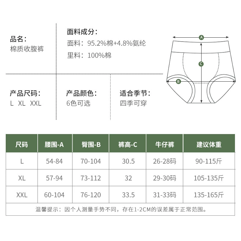 Postpartum Shaping High-Waist Cotton Panties, Antibacterial Breathable, Plus Size (L–XXL)