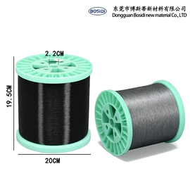 线类;锦纶纤维;人造磨料