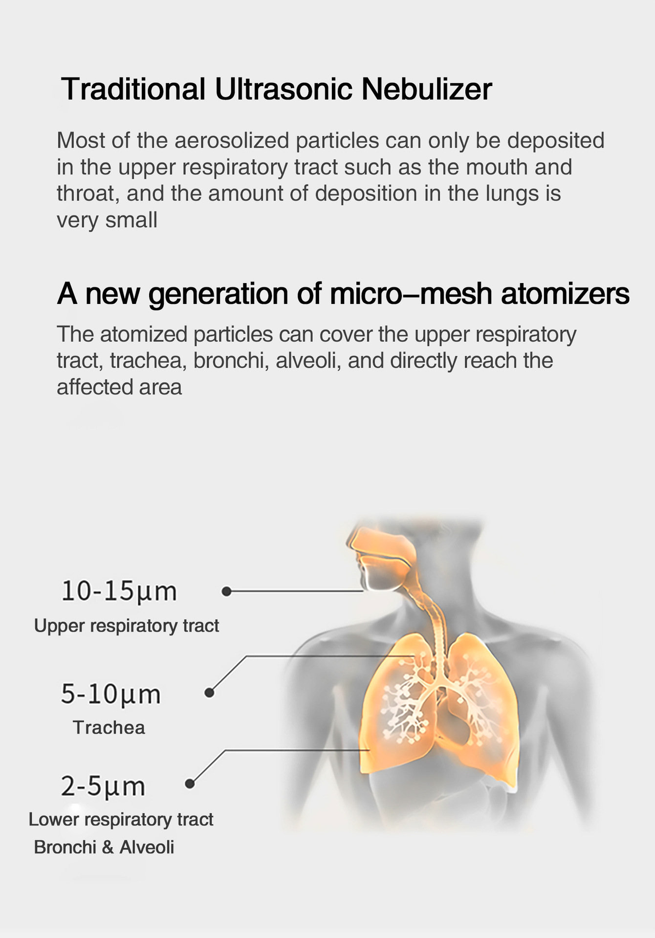 Handheld Micronet Nebulizer For Adults And Children Portable Device_voghion.com