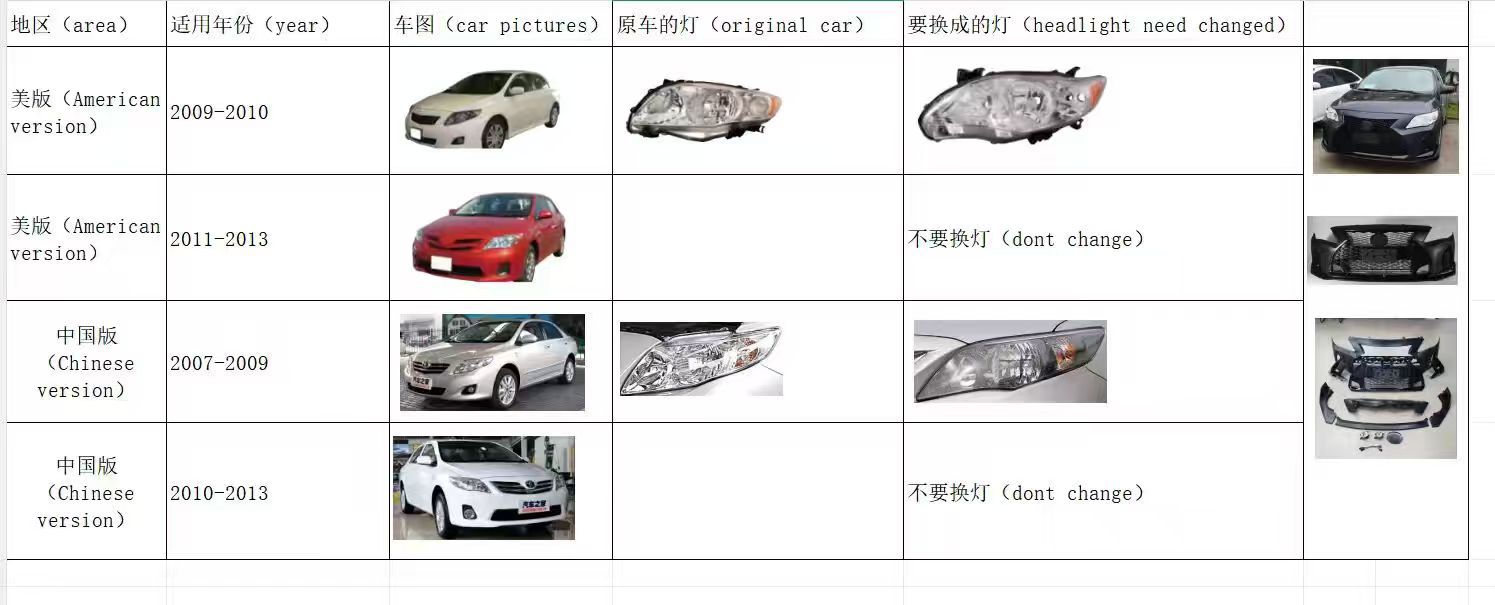 Suitable for Toyota Corolla modified front bumper COROLLA upgrade for Lexus IS Sport