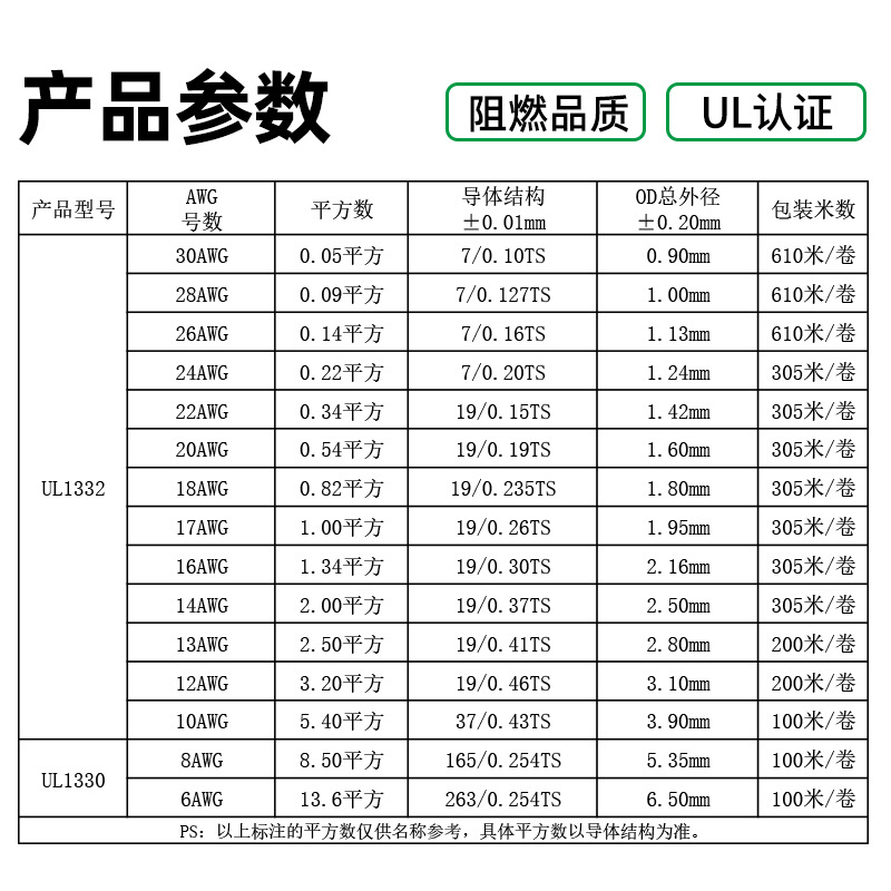 Wholesale Ul1332 Teflon Wire 24 22 20 18 16 14 12 10Awg High Temperature Digital Wire for Oven