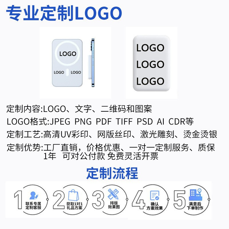 MagSafe Wireless 3C Magnetische Schnelllade-Powerbank 5000mAh Tragbar Praktisch Geschenkset Bedruckbares Logo Mobile Stromversorgung