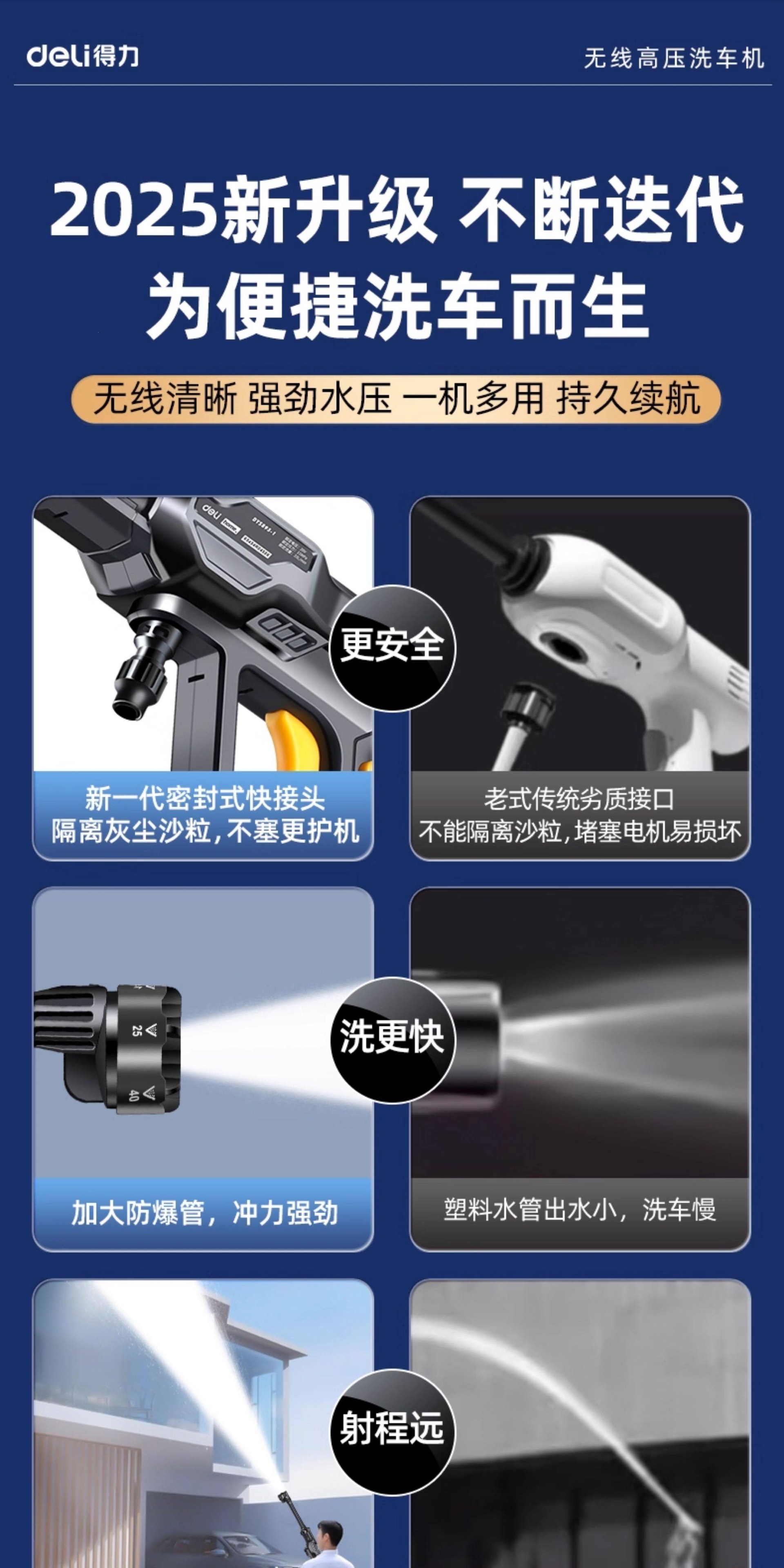 Deli Wireless Car Washing Machine High-Pressure Water Gun for Home and Car Cleaning Lithium Battery Rechargeable Booster Water Gun