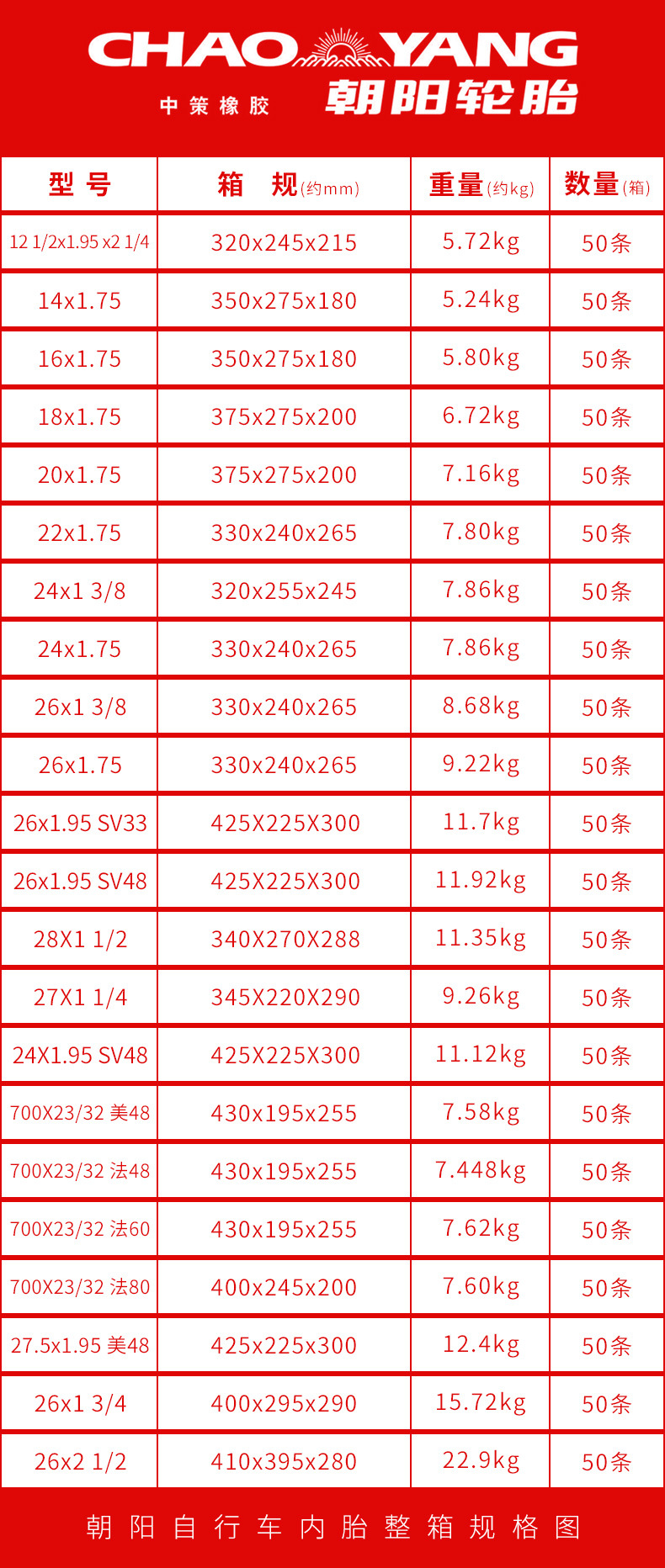朝阳自行车内胎整箱规格图