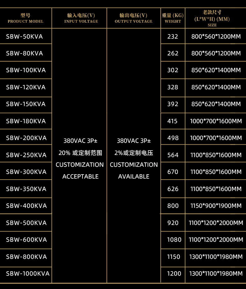 三相大功率补偿式电力稳压器SBW-1200KVA