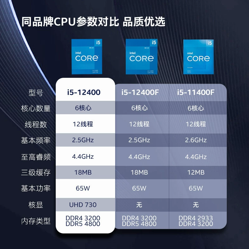 Процессор Core i5-12400 12-го поколения, 6 ядер, 12 потоков, 18 МБ трехуровневой кэш-памяти, установленный в планшетном компьютере