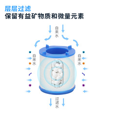 Kitchen faucet shower filter water purifier filter element clean head double filter element PP cotton filter element