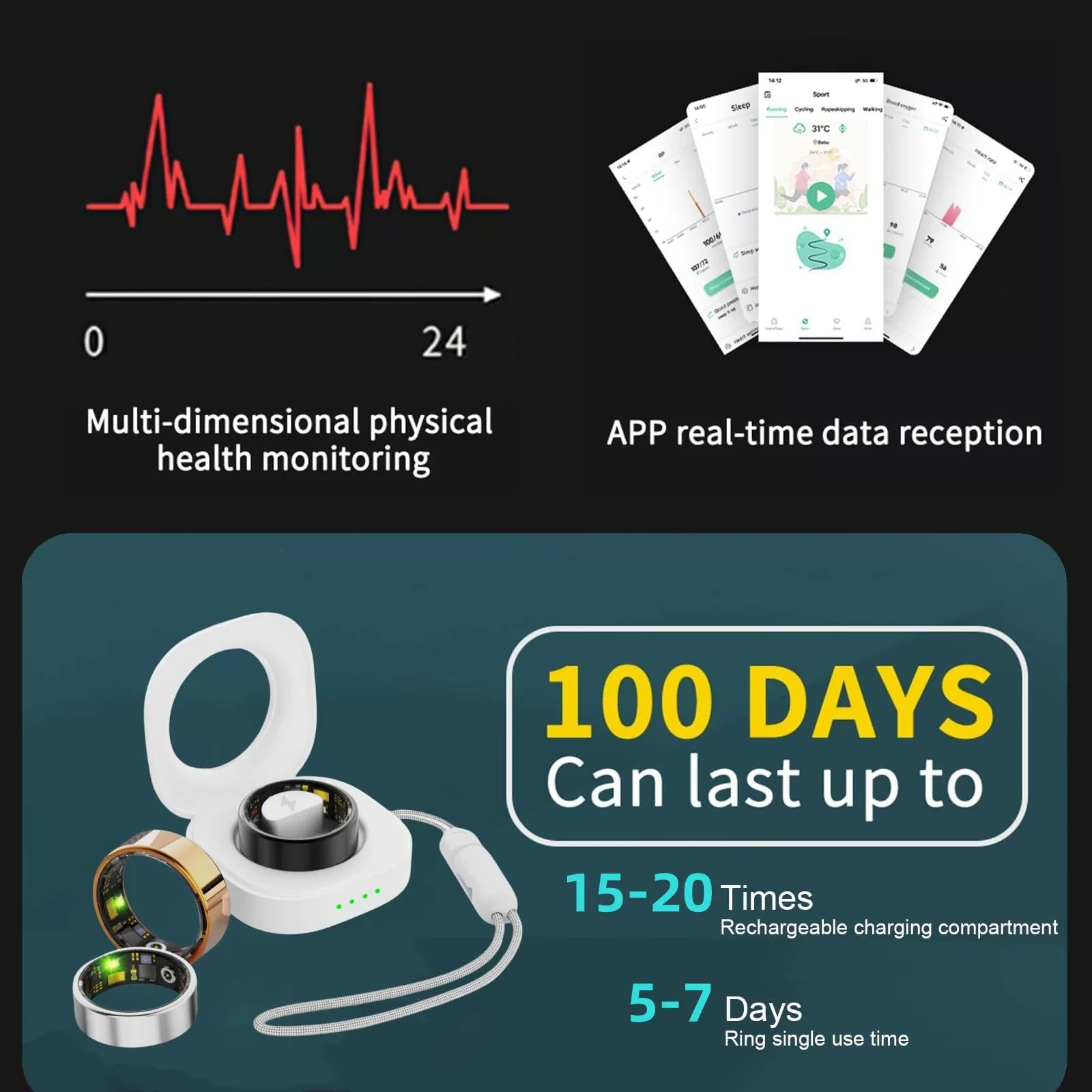 Smart ring, Amazon, (Cross-border trading), tracks heartbeat, monitors oxygen level