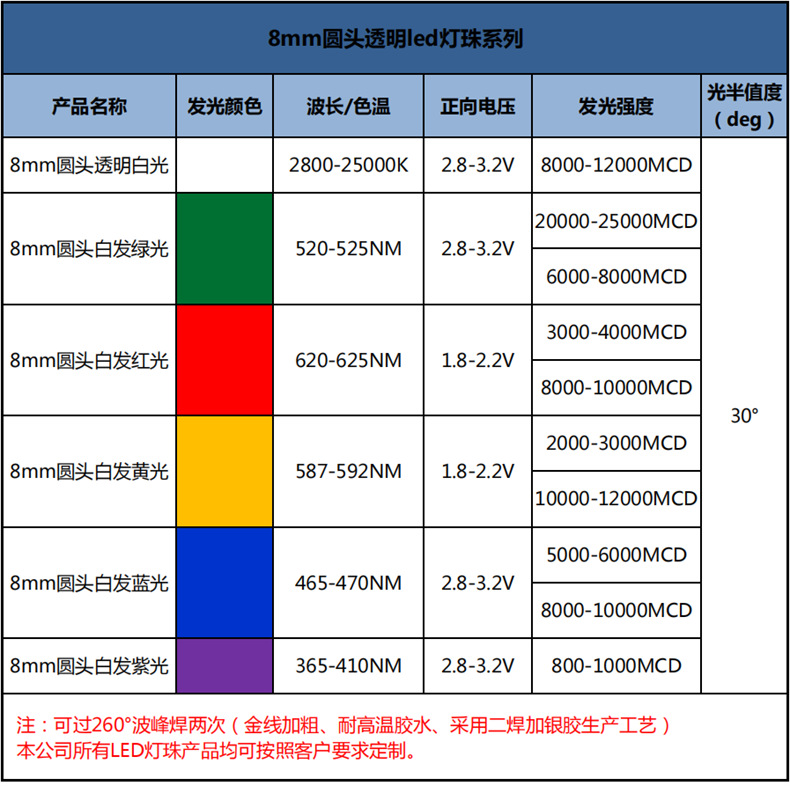 浙江儿童电动车童车led灯珠蓝灯高亮度f8白发蓝色发光二极管460-465nm价格