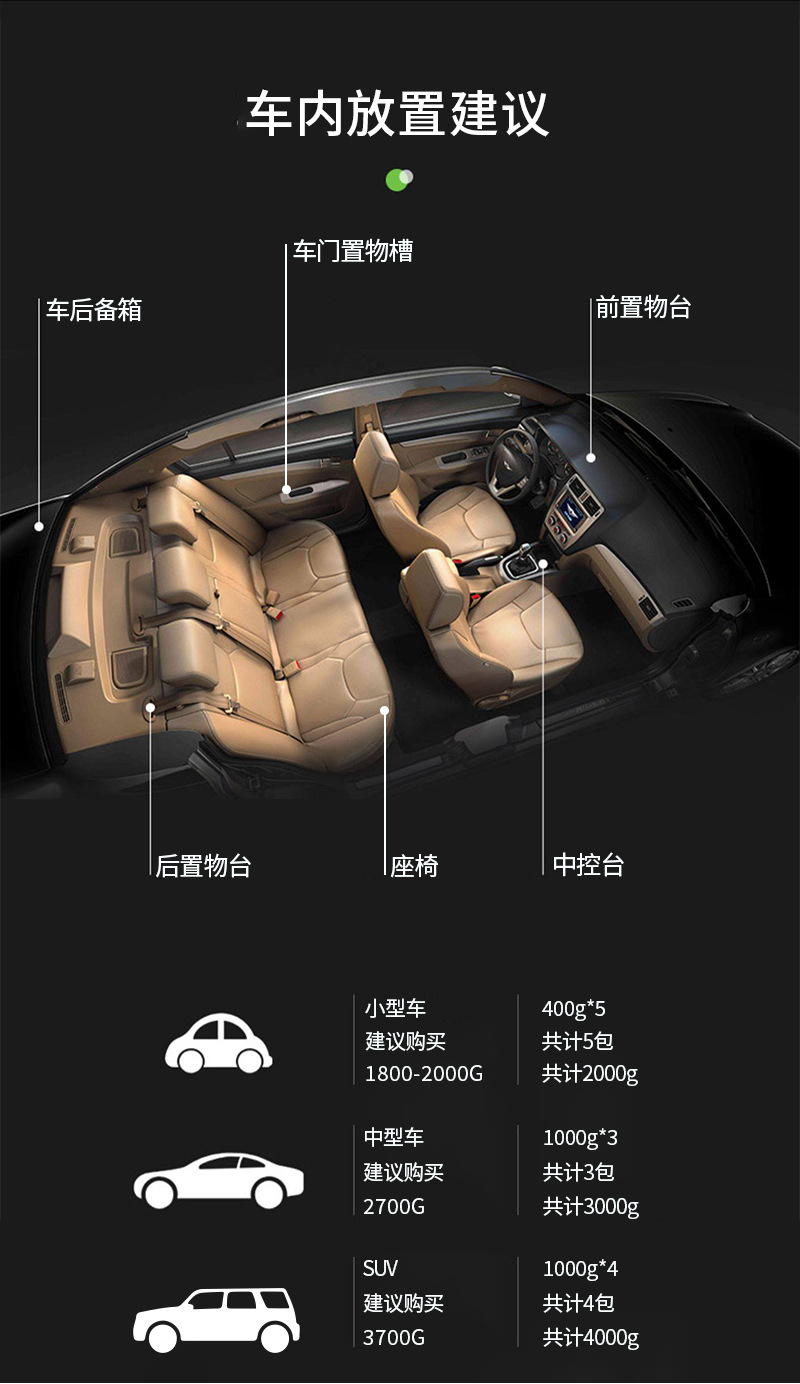 Car Dehumidifier for Interior Use, Moisture-Proof and Mildew-Proof Pack, Water-Absorbing Color-Changing Silica Gel, Powerful Moisture-Absorbing Gadget for Vehicles