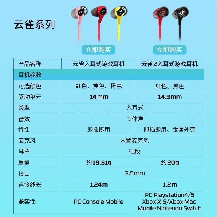 HyperX Extremely Unknown Skylark 2 有線セミインイヤーヘッドフォン コンピュータ ゲーム e スポーツ 鶏ミュージック ヘッドセット|undefined