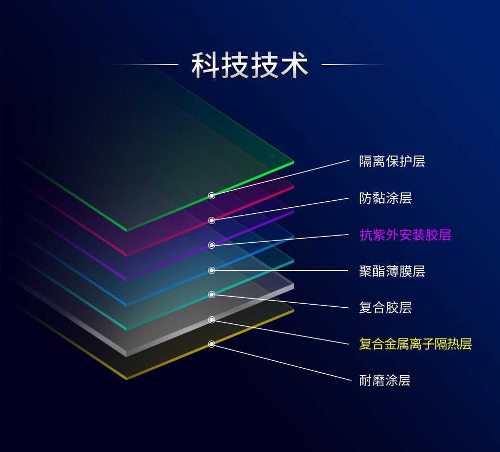 China Aerospace Sanyou Car Insulation Film, Sun Protection Film, Car Anti-Uv Explosion-Proof Glass Film