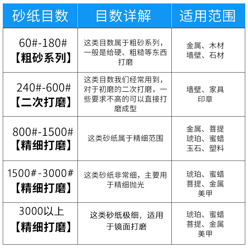 文玩水磨墙面6细砂纸镜面目玉石套装打磨抛光模型蜜蜡0000砂架