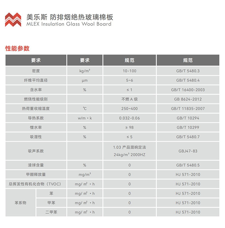 玻璃棉详情页_04