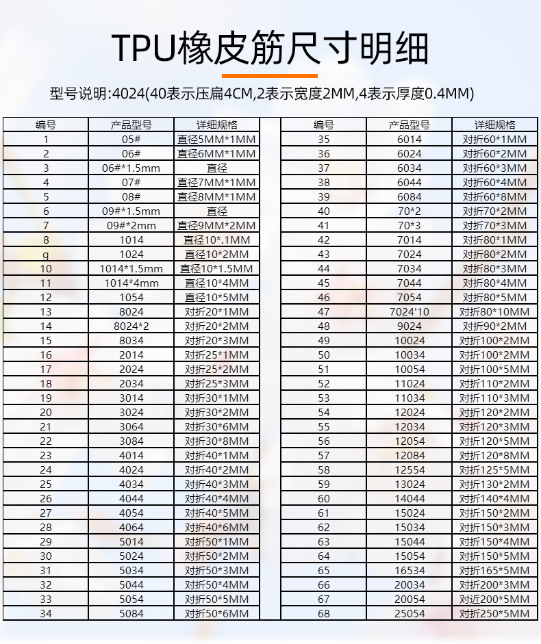 高弹力透明TPU橡皮筋 耐磨抗老化TPR胶圈玩具包装用多种尺寸O形圈详情9