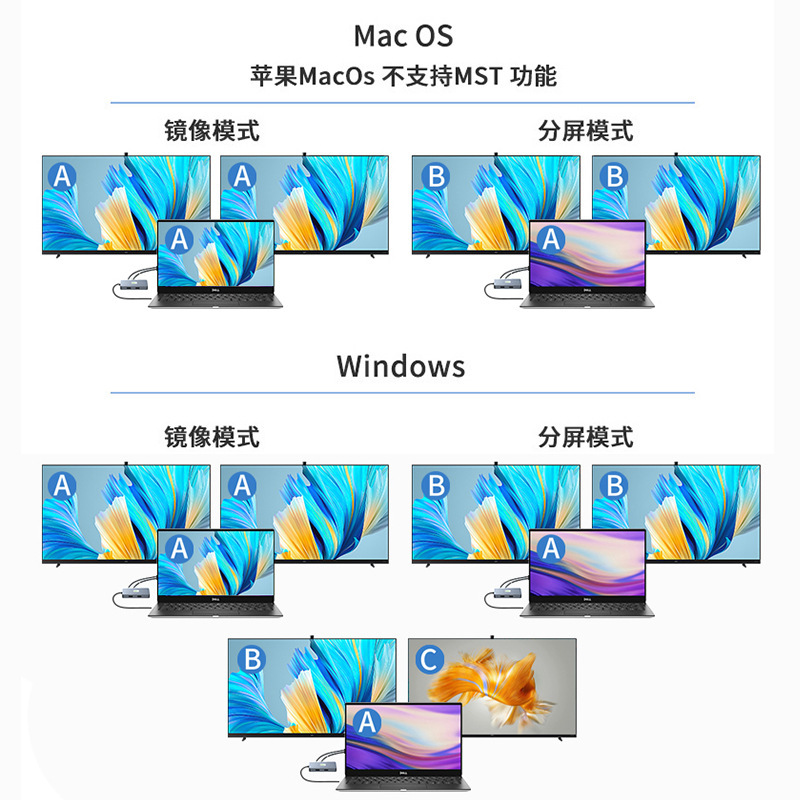 国境を越えたスポットの多画面が現れているtype-c拡張ドックusb3.0デュアルhdノートmst拡張ドック|undefined