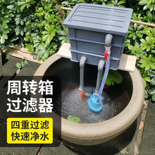 �~���^�V����ˮѭ�h����һϵ�y����B�~��Ʒ��ȫ�����������D����