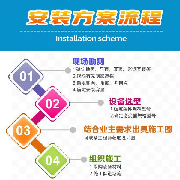 [Annual Sales Volume 3000W] Yida Photoelectric Soil Monitoring Solar…