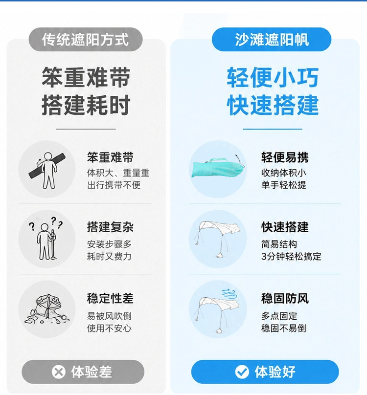 Beach sunshade sail canopy for outdoor leisure and vacation, waterproof and sun-proof, lightweight and portable nylon seaside vacation canopy