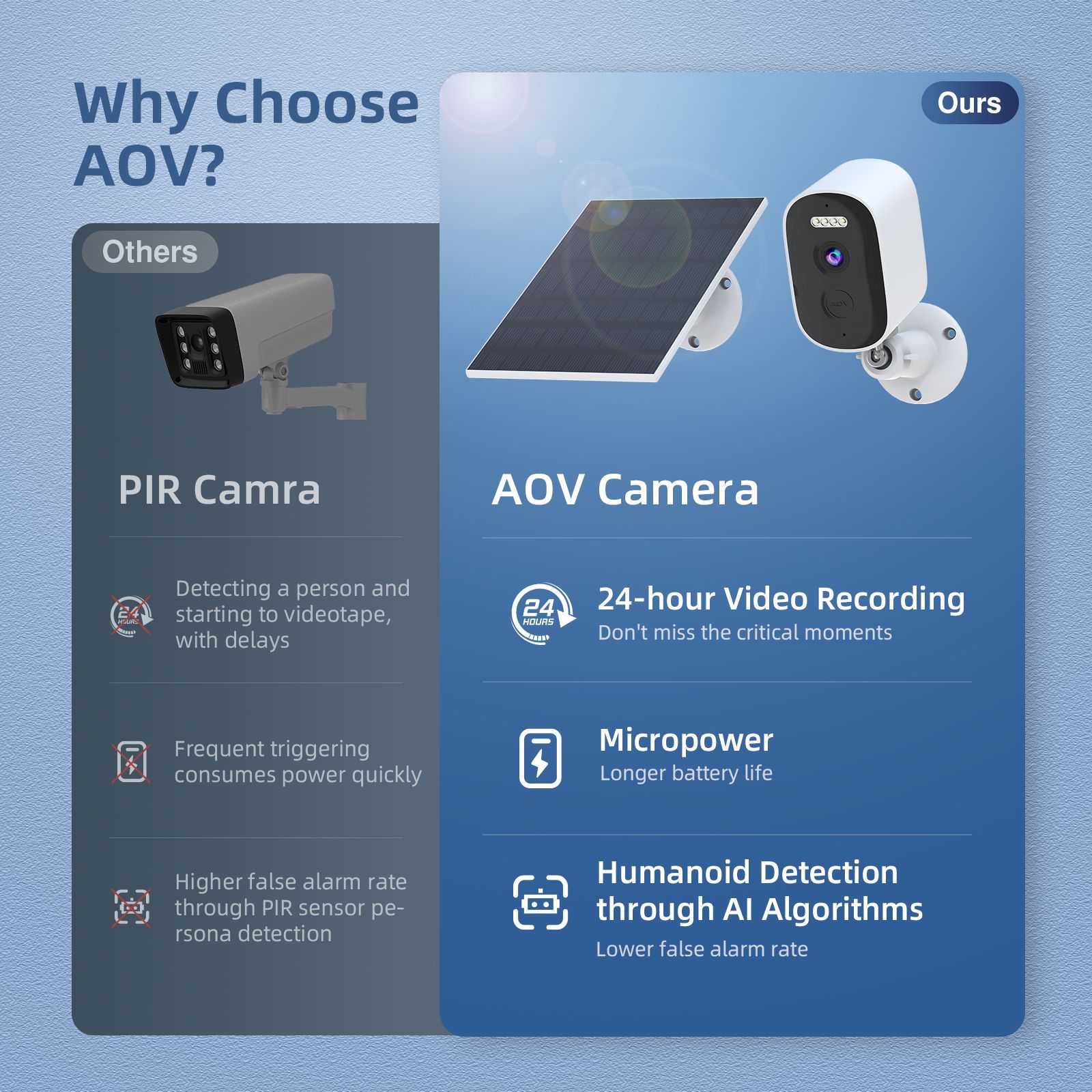 Fuente de fábrica al aire libre cámara AOV Oriente Medio Asia Pacífico 4G energía solar micro energía monitoreo inteligente transfronterizo nuevo 2