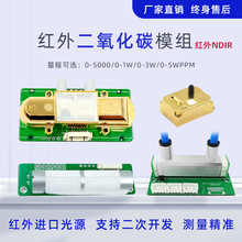 ̼ģKndir߾ȼtco2ȚwzyģM