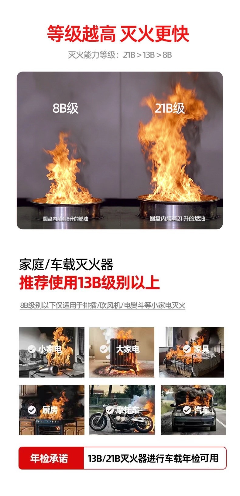 Household water-based fire extinguisher, 2026 new national standard, 3C certified, high-temperature resistant, explosion-proof, simple design for kitchen and private vehicles