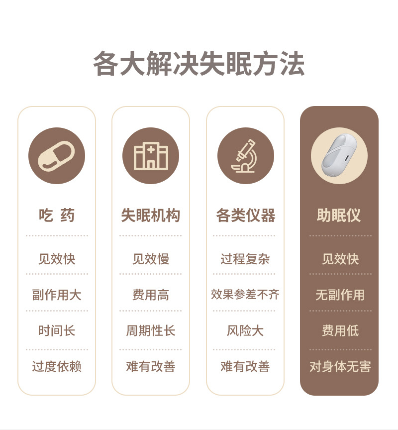 CES微电流手部助眠仪