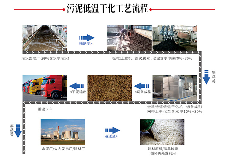 箱式污泥干化机