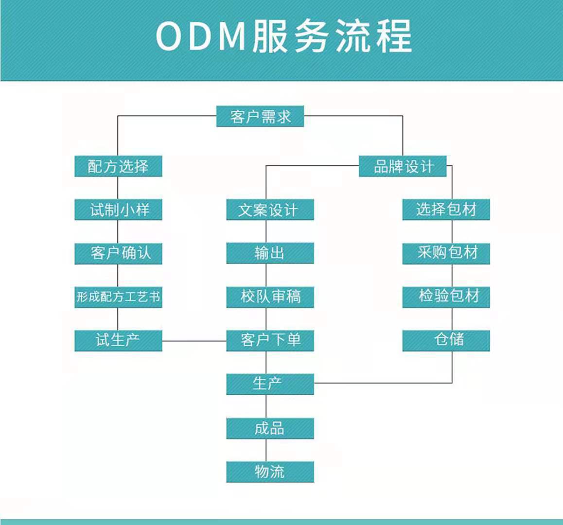 7335c638819f027ea12350d7f88d93