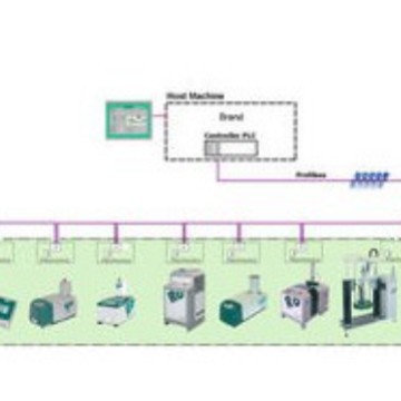 ROBATECH控制器继电器147000    174320