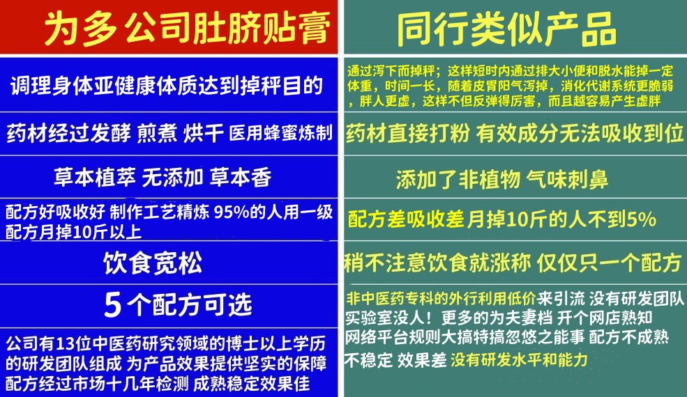 广州为多肚脐丸对比