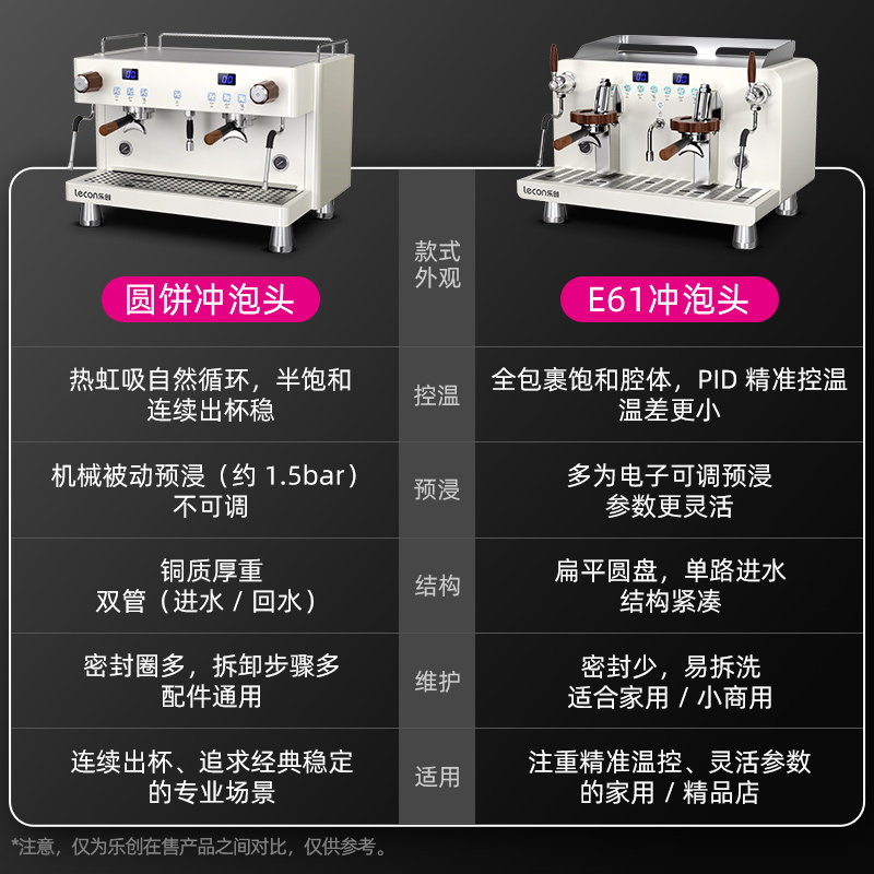 Máquina de café semiautomática de doble cabeza de tres calderas con vapor fuerte y control de temperatura preciso para pantalla digital.