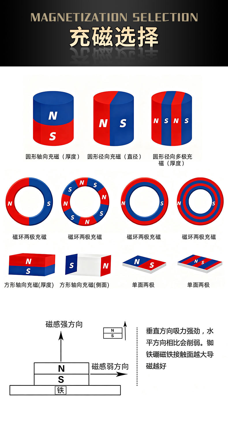 Магнит неодимовый Zhiyang Magnetic Material D8x2