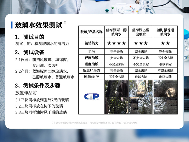 Strong Decontamination Car Cleaning Agent, Car Glass Oil Film Removal Cleaning Agent, Non-Concentrated Wiper Essence, Universal for All Seasons