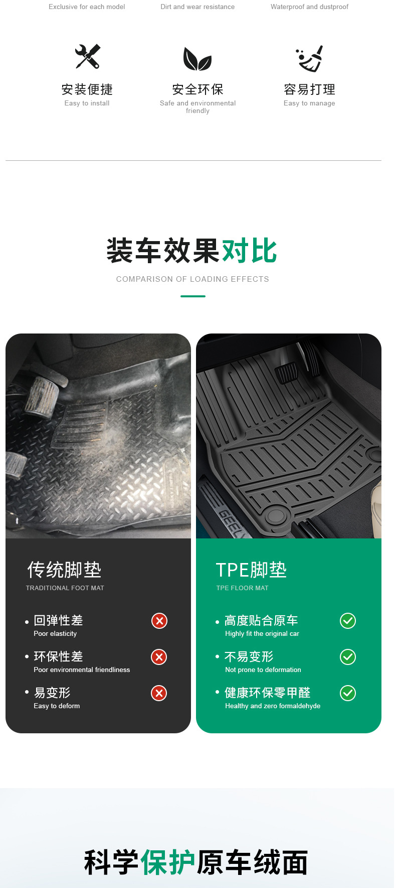 Suitable for Geely models, TPE special car floor mats made of car-grade eco-friendly material, odorless and non-slip