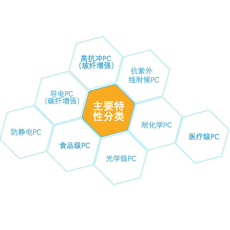 樂天PC主要特性分類