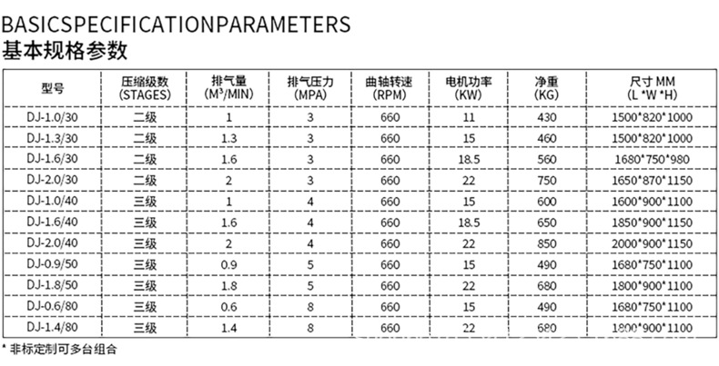 DJ-1.3-30中压机-参数-790px.jpg