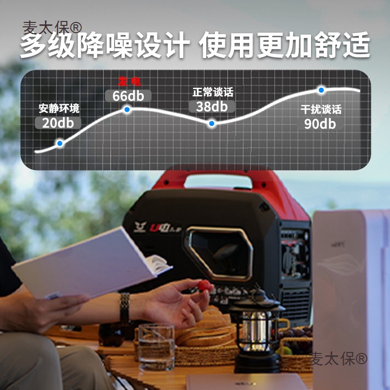 Zongshen Genuine Household Small 220V Satchel Generator Low Noise Outdoor Camping Style Rv Emergency Metabo
