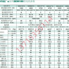 MOTEC 180A1910 180B2810 180C3710 180D4710 180A2915 180B4215