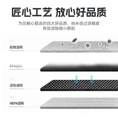 Air Filter Element, Original Factory – Air conditioning filter