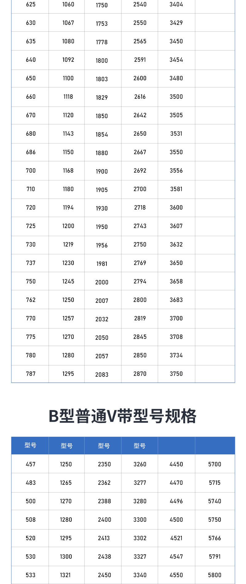 Sanlux Rubber Triangle Toothed Rubber Transmission Belt Manufacturer Wholesale Industrial Machinery Synchronous Wheel Transmission Belt