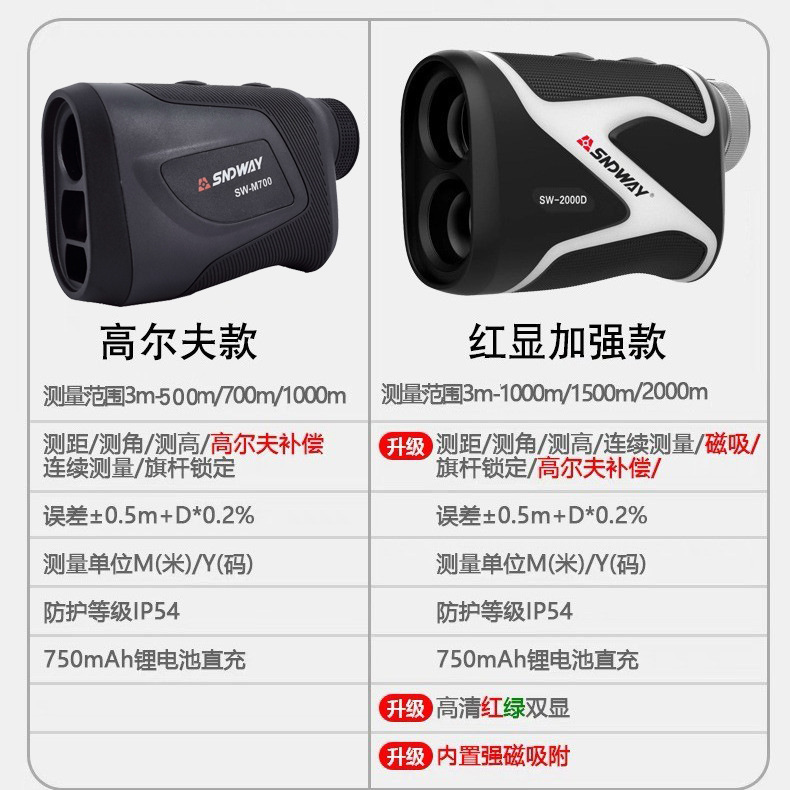 M500与1000D参数对比图