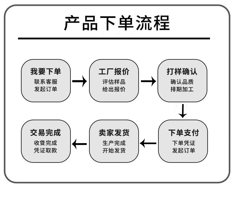 下单流程图.png