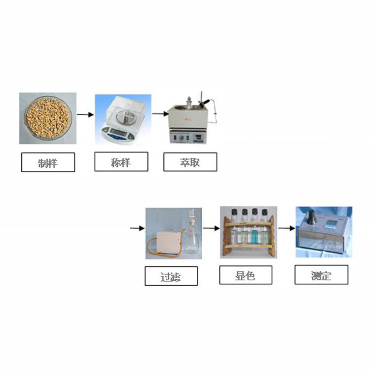 便捷式皮革毛皮中甲醛检测仪器 毛皮甲醛测定仪 中科中环自主研发