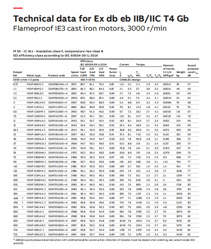 ABB电机系列产品 (31).png