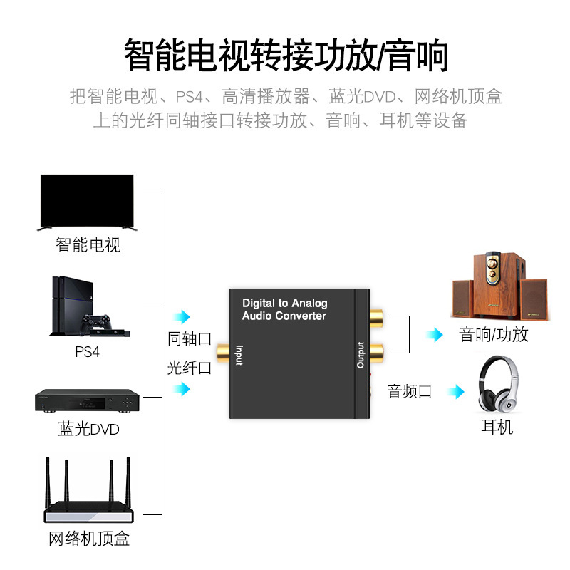 Factory wholesale digital to analog audio converter decoder fiber coaxial to analog cross-border foreign trade