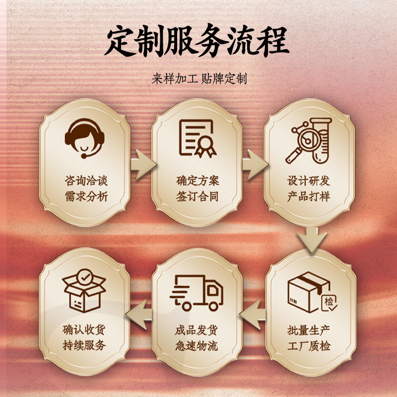 宮暖健康パッチ卸売 生理痛緩和パッチ 生理期温熱パッチ 腹部温熱パッチ よもぎパッチ 腹部冷え対策温湿布パッチ カスタムメイド|undefined