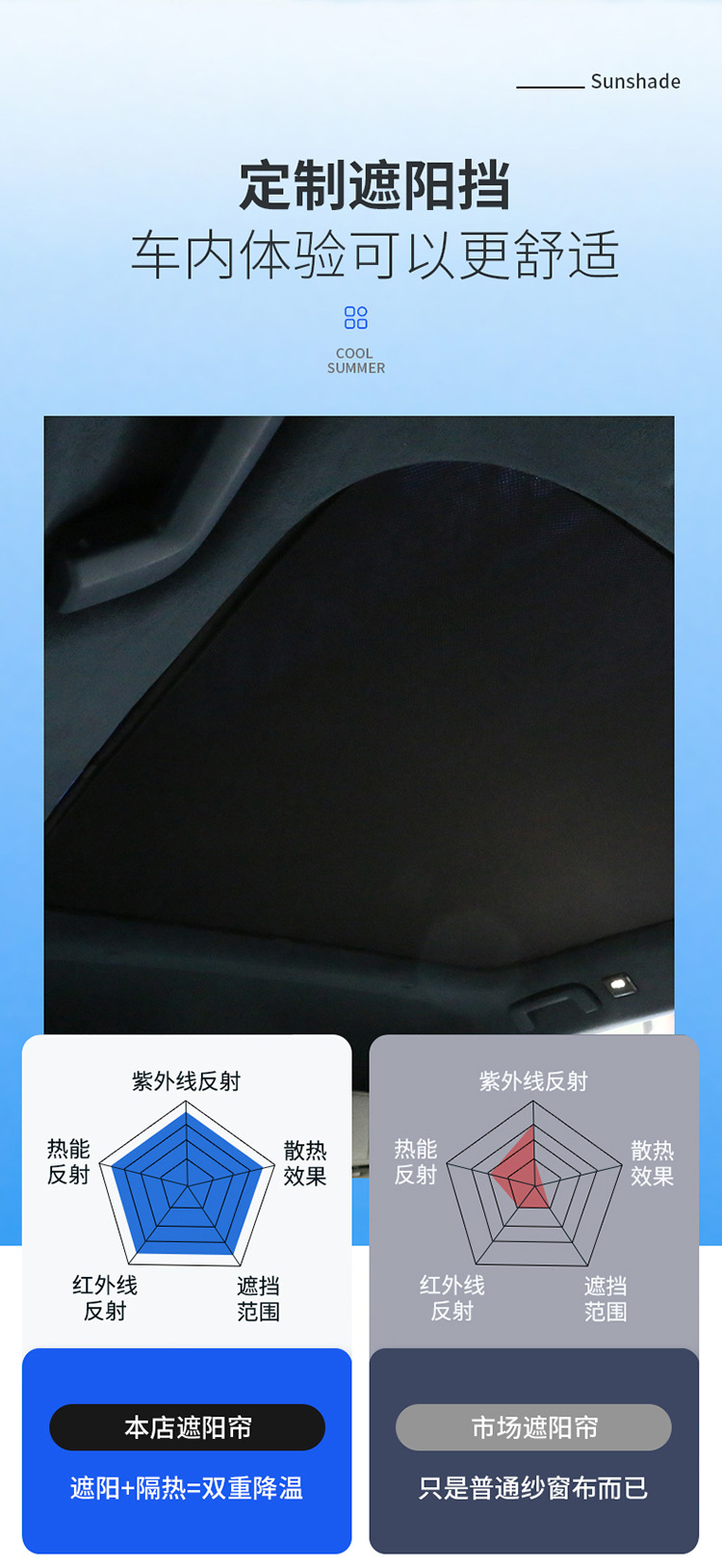 Applicable to polar Krypton 001 skylight canopy retractable sunshade roof sunshade net zeekr modification accessories sunshade