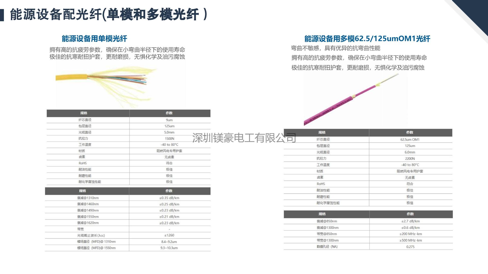 机器人电缆产品目录2025_15