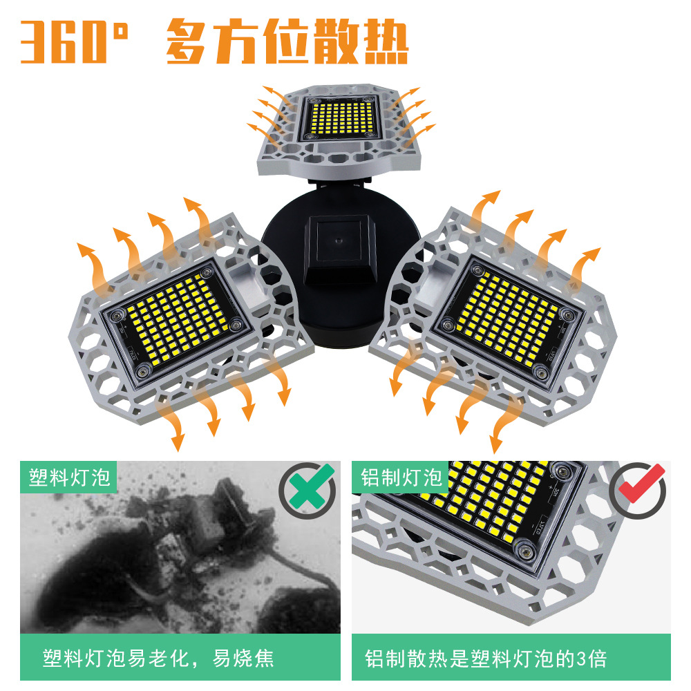 謙潤照明LED工礦燈e27螺口大功率車庫燈防水三葉折疊式感應(yīng)吊燈